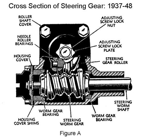 adjusting worm screw in power steering pump|820 2 cyl powersteering .